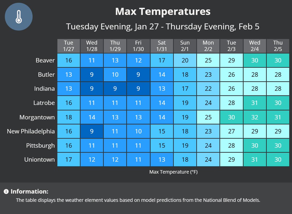 NWSPittsburgh's tweet image. 🥶 River Ice Alert! With cold temps sticking around through early February, we expect river ice to keep building and thickening.  

Help us monitor conditions—send us your ice pics and location! #RiverIce