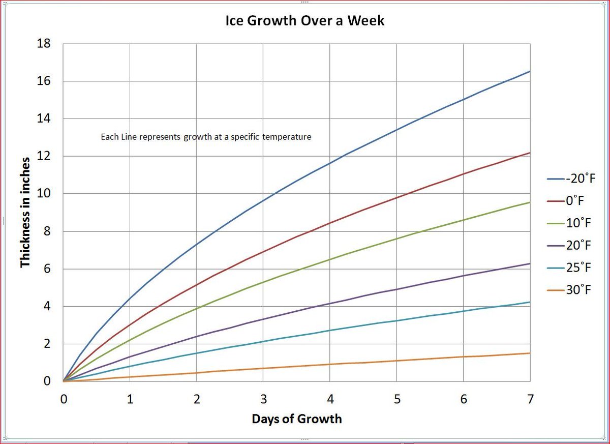 NWSPittsburgh's tweet image. 🥶 River Ice Alert! With cold temps sticking around through early February, we expect river ice to keep building and thickening.  

Help us monitor conditions—send us your ice pics and location! #RiverIce