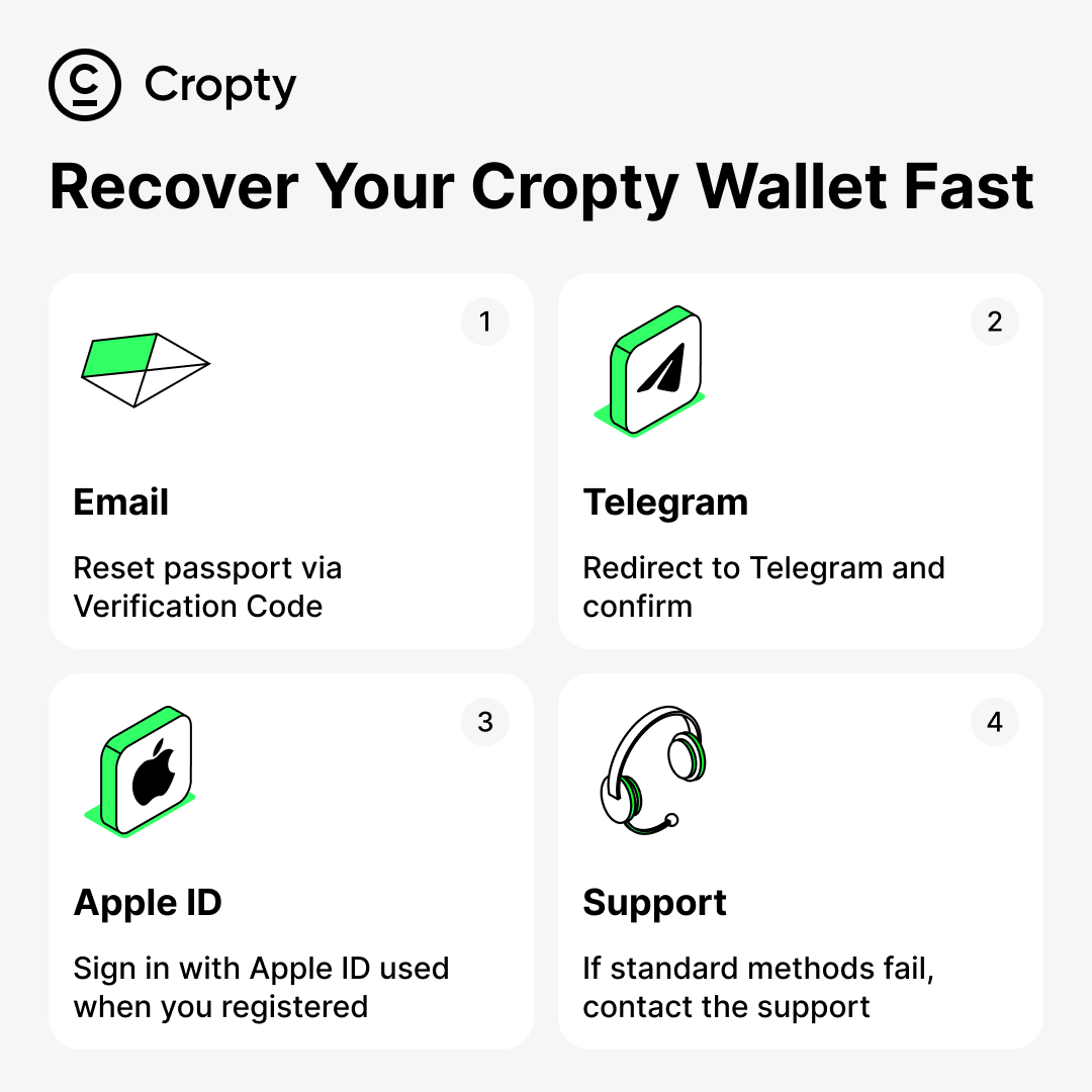cropty_app's tweet photo. How to Recover Your Cropty Wallet Account

Account recovery in Cropty Wallet is simple when you know how you registered. The wallet supports multiple secure login methods so you can quickly restore access.

If you registered with email:

Enter your email, receive a verification code,  reset your password, log in and regain full access.

If you registered with Telegram:

Start logging in from the wallet, confirm inside Telegram and access will be restored instantly. No password required.

If you registered with Apple:

Choose “Sign in with Apple”, log in with your Apple ID and confirm authorization.

In rare cases where recovery doesn’t work, Cropty Wallet support will help you restore access:

https://t.co/ErMHT0zOmF

Choose the method that works best for you.

Stay in control of your wallet.

#CryptoSecurity #AccountRecovery #CryptoTips #Blockchain #DigitalAssets