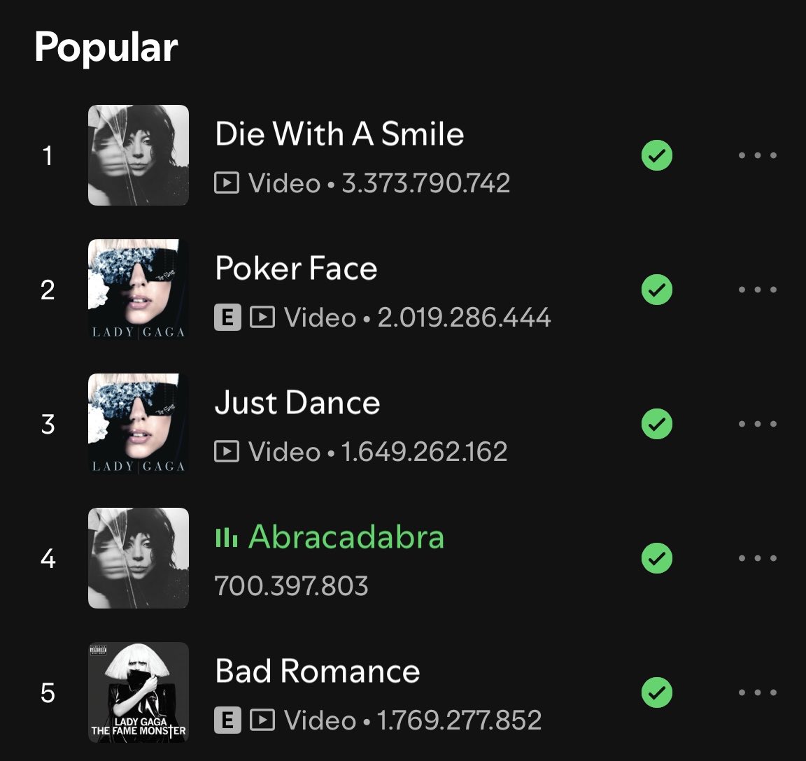 top 5 on lady gaga's spotify page suddenly looks so pretty