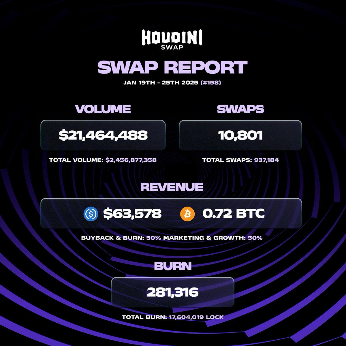 Houdini Swap (@HoudiniSwap) / Posts / X