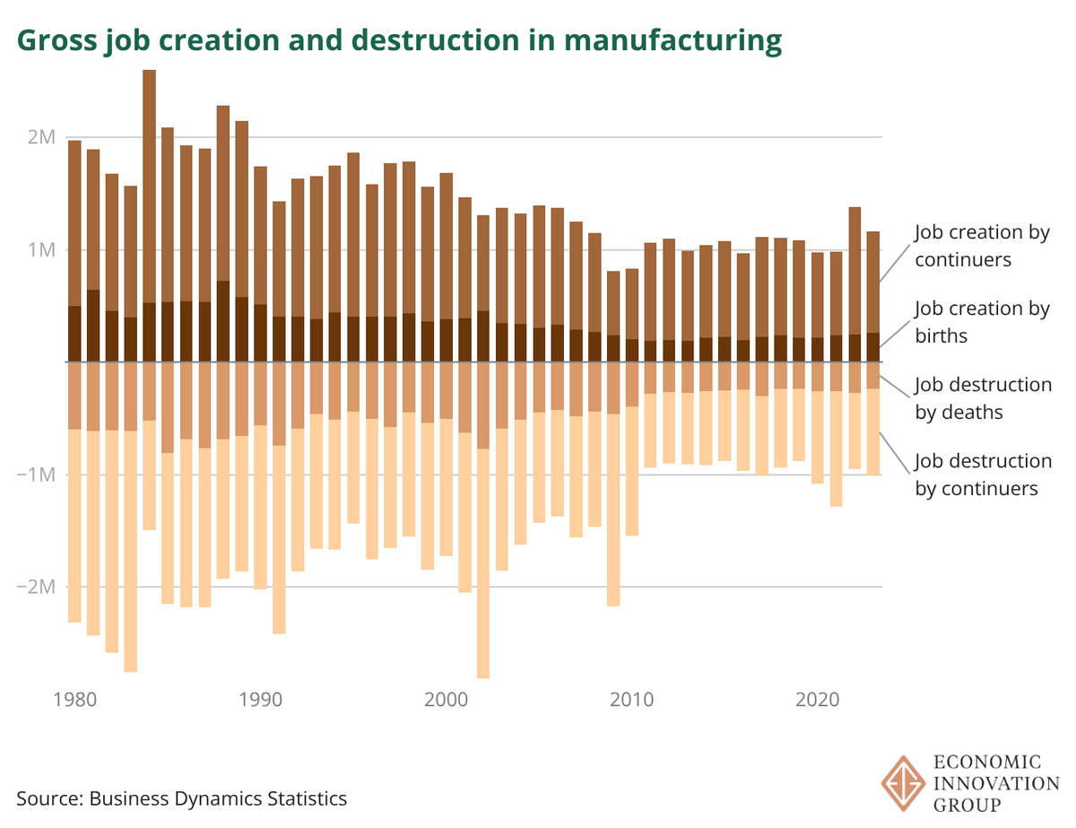 Adam Ozimek (@ModeledBehavior) / Posts / X