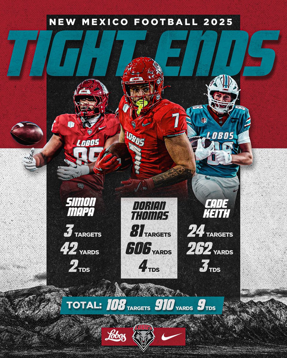 New Mexico Football tweet media