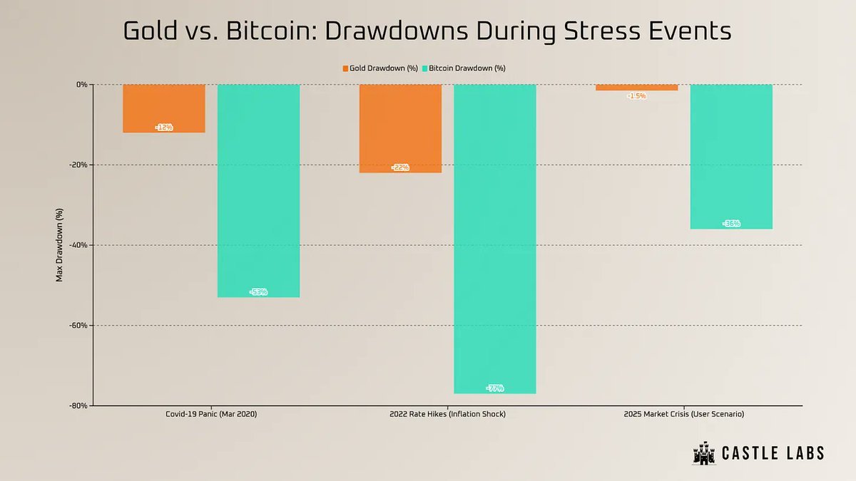 francesco 🏰 (@francescoweb3) on X