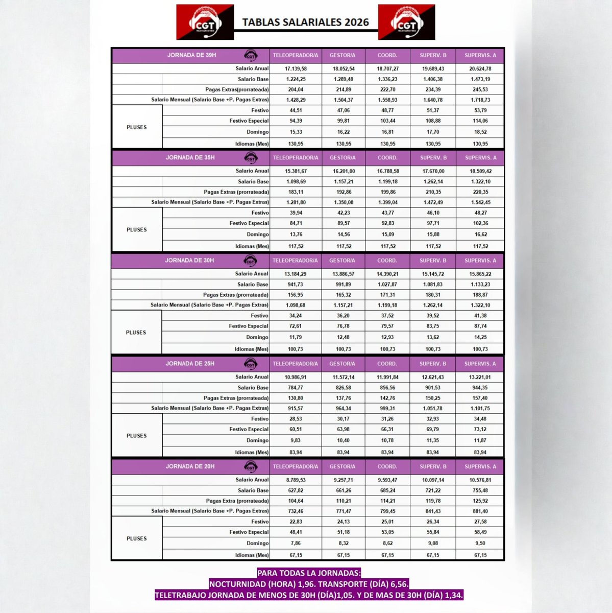 🔴⚫Tablas salariales 2026. 
Salario base mensual y salario mensual con pagas prorrateadas.
Más información en: cgt-telemarketing.es/tabla-salarial/