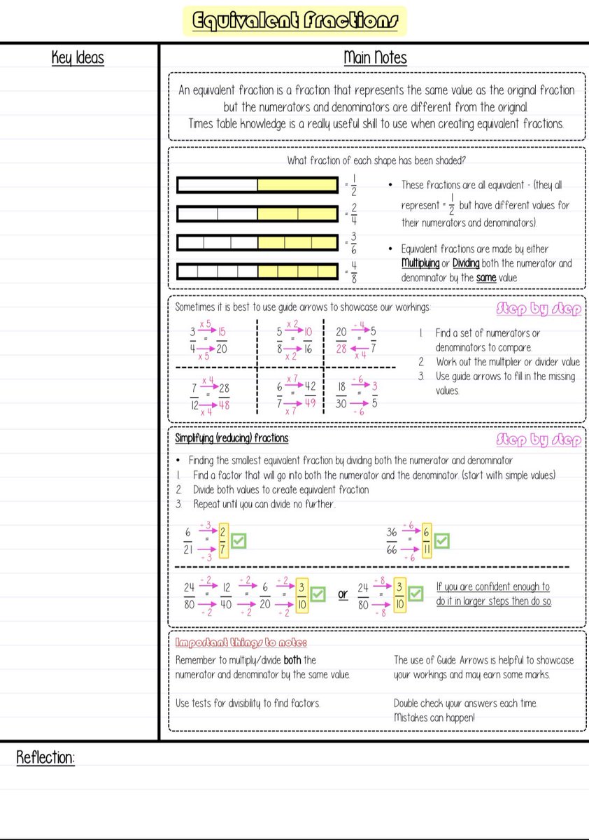 MrHawesMaths tweet media