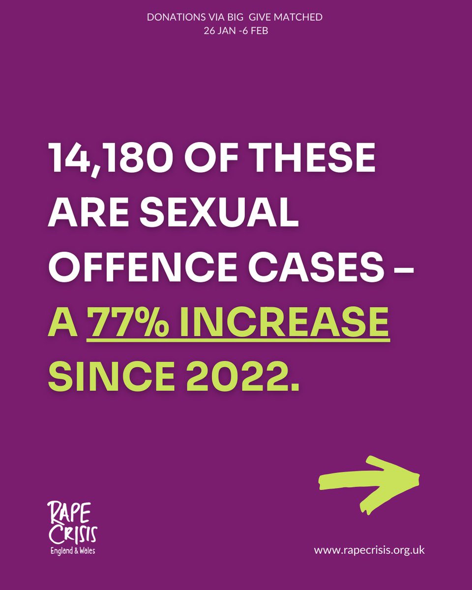 RapeCrisisEandW's tweet photo. Victims and survivors tell us that delays in court dates add further trauma and emotional distress to an already traumatic experience.

This is not justice.

We’re working tirelessly to influence change at the highest level.

Donate today: https://t.co/Vopmg5BQpF https://t.co/JsFp854ODW