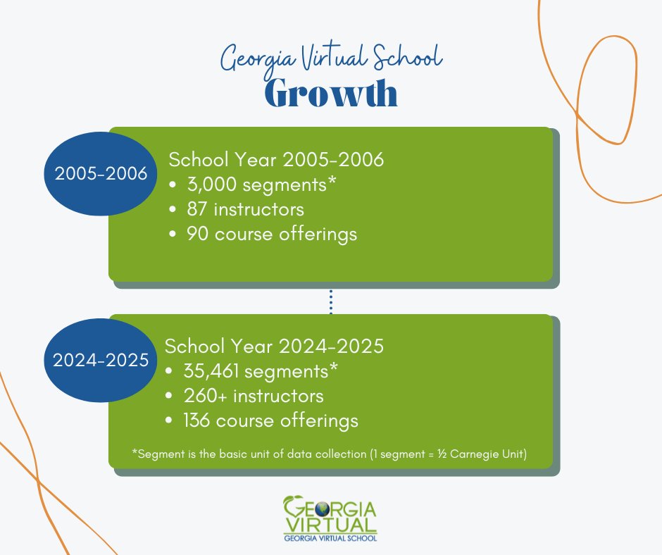 GA Virtual Learning tweet media