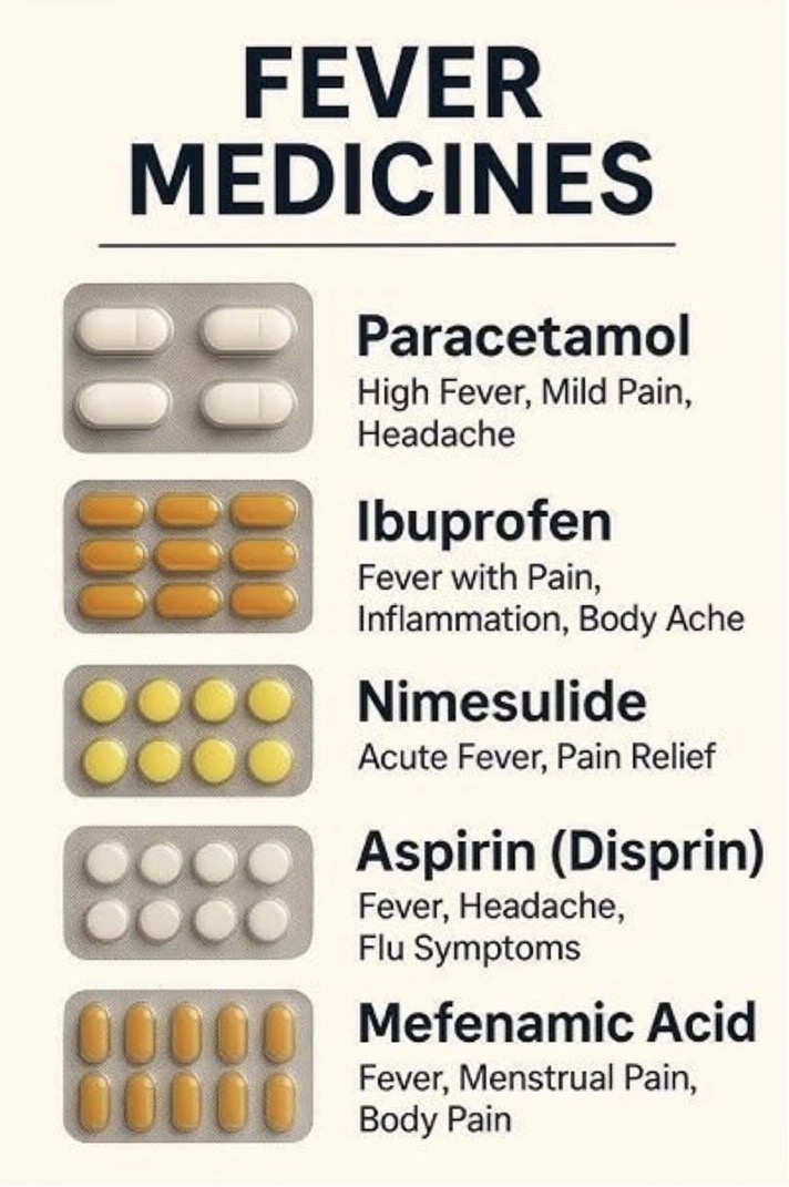 Doctors__squad's tweet photo. FEVER MEDICINES https://t.co/IcvvHwCSAB
