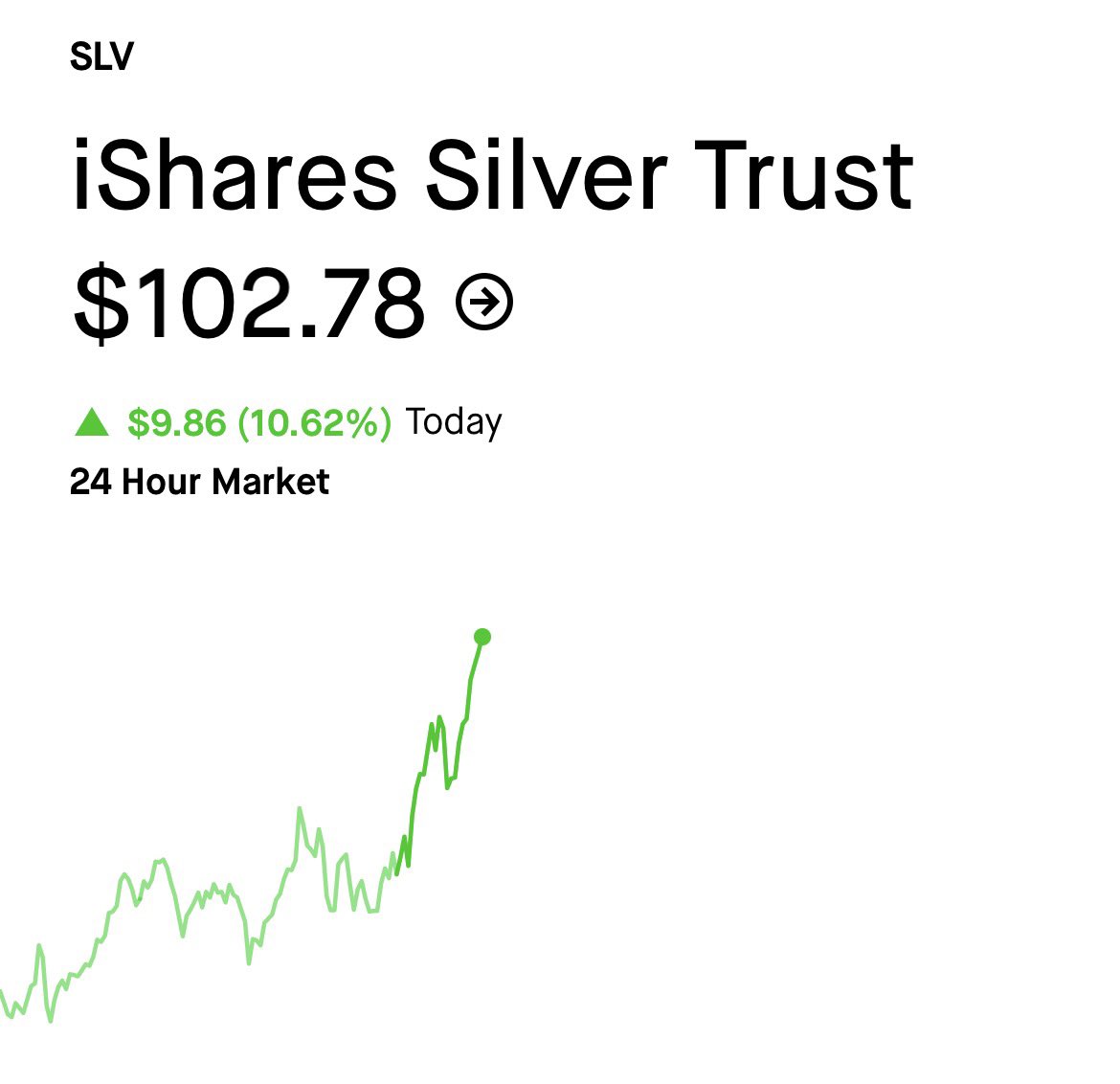 BitMasterK's tweet image. 2 years of typical returns so far today for $SLV.

Blow off top Peaks are Wild!