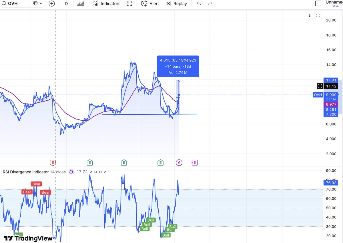 Alert Invest tweet media