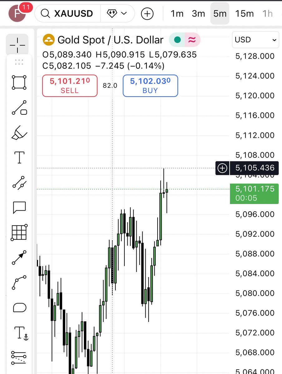 CRYPTO BAKERY (@Crypto_Bakery) / Posts / X