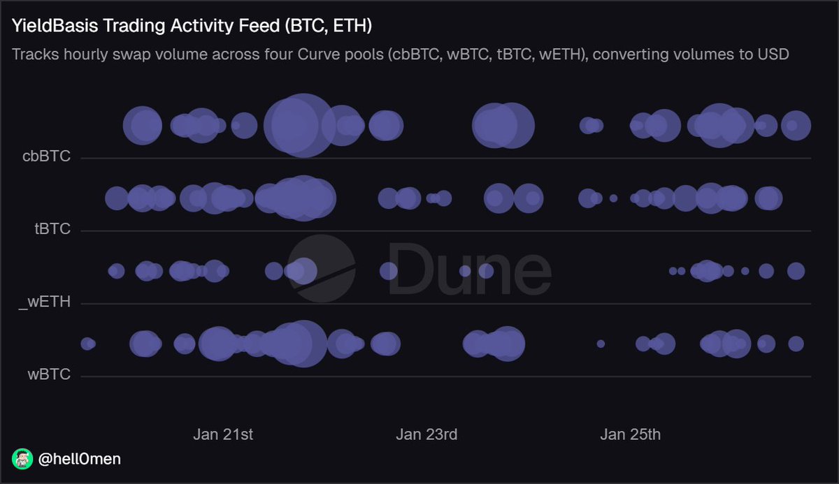 hell0men.hl Pro DeFi tweet media