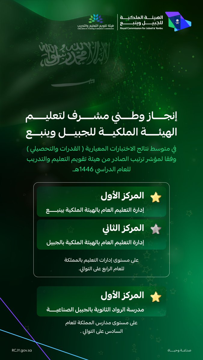 إنجاز جديد 👏 يؤكد ريادة تعليم الهيئة الملكية للجبيل وينبع وتفوّقه المستدام على مستوى المملكة.

#صناعة_وحياة