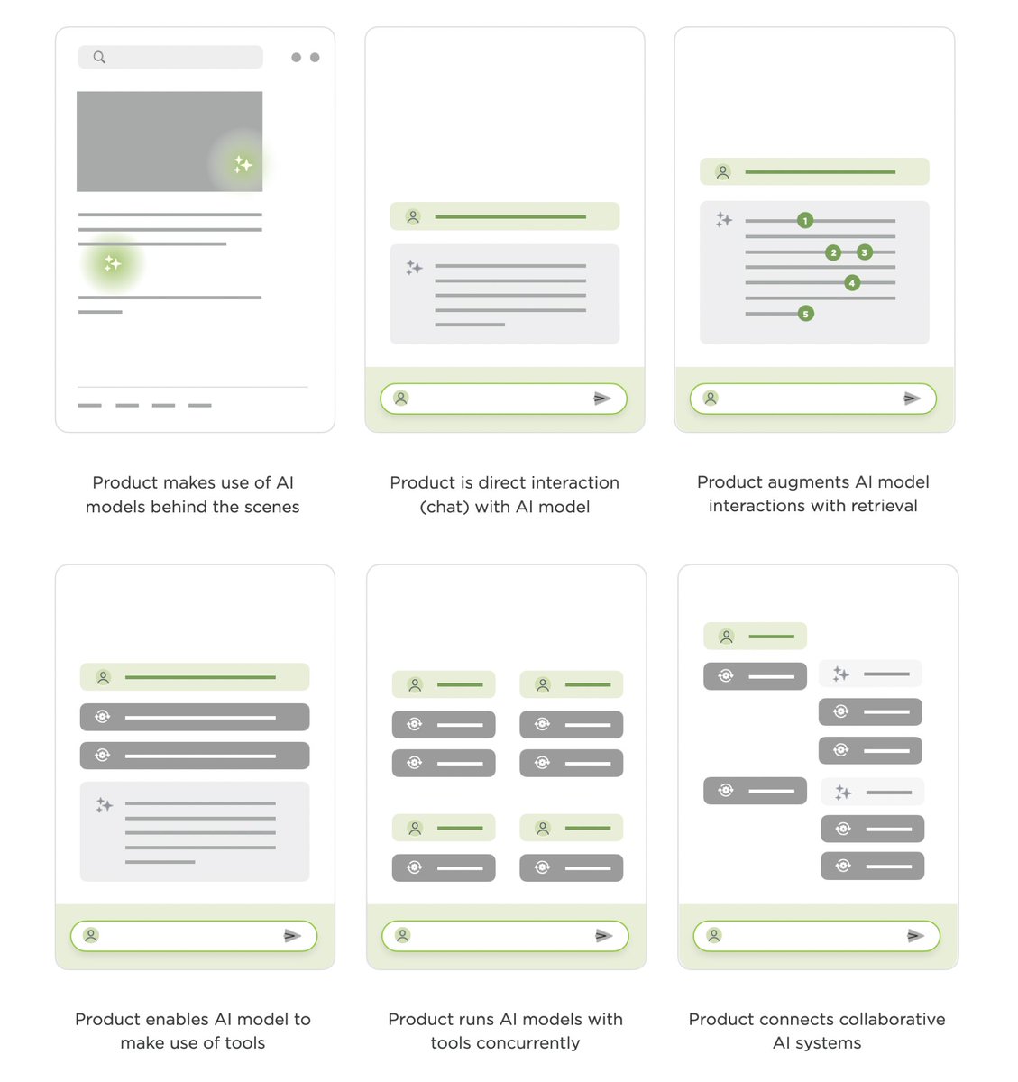 Luke Wroblewski tweet media