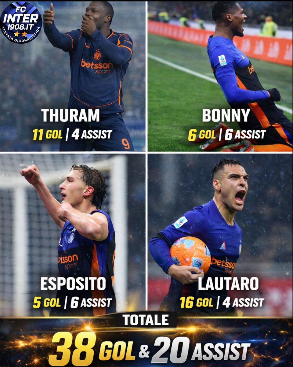 _talebanikov's tweet image. Il Milan si gioca lo scudetto con un reparto attaccanti da:

Pulisic mezzo rotto 8 goal 2 assist

Leao con la pubalgia 7 goal 2 assist

Nkunku 4 goal 2 assist

Fullkrug a Gennaio 1 goal

Gimenez al campo dei santi

20 goal e 6 assist

Buona continuazione