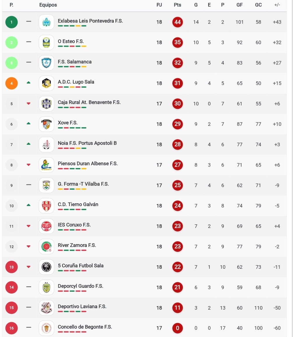 #GraciasChema Puro #SentimientoPalentino 💜 tweet media