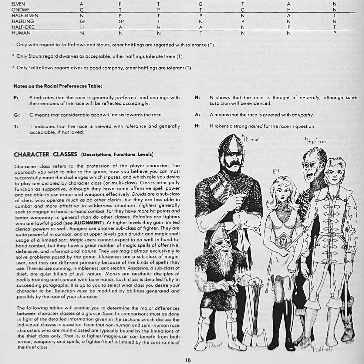 Players Handbook (1978) #DnD #TTRPG