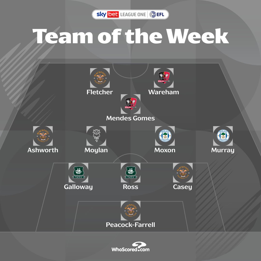 Sky Bet League One tweet media