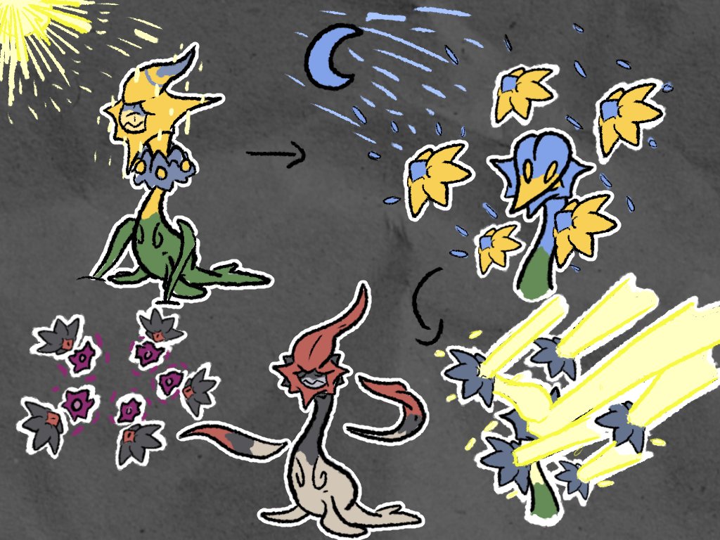 Applepi663 (COMMISSIONS OPEN) tweet media