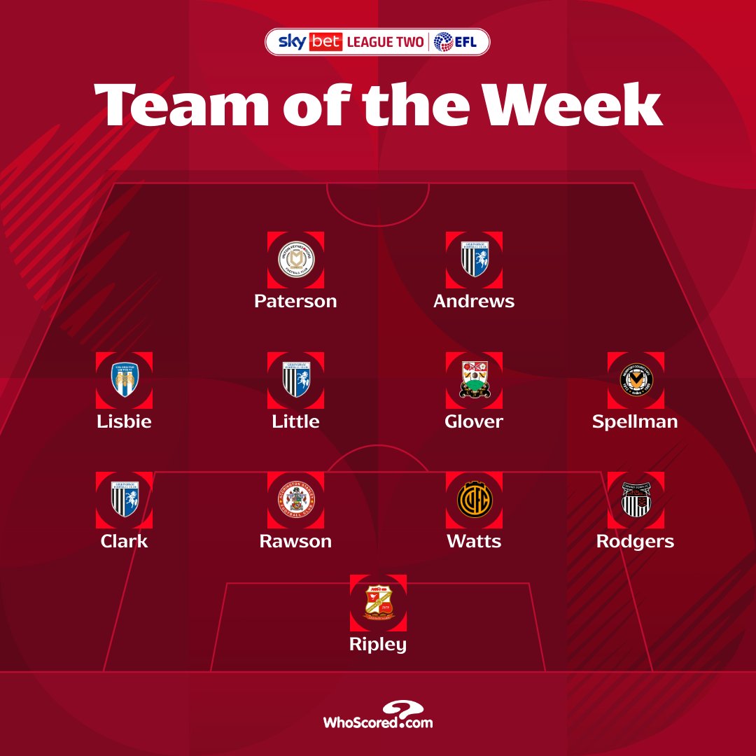 SkyBetLeagueTwo's tweet photo. 🔥 The @WhoScored #SkyBetLeagueTwo Team of the Week!

#EFL https://t.co/JophgYCNlM