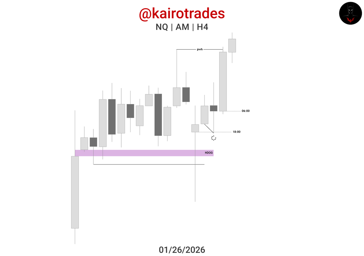 kairotrades's tweet photo. i'm back. https://t.co/t0P3eekG1O
