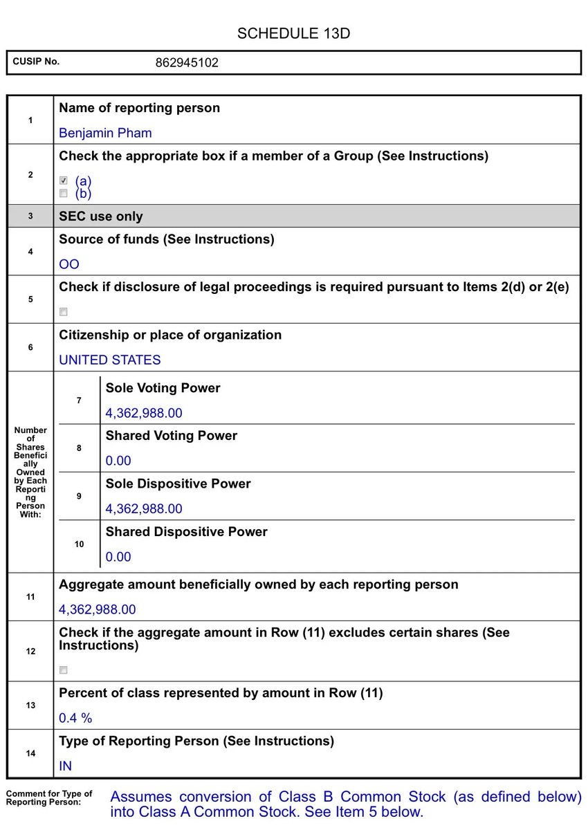 MarketExploit's tweet image. $ASST  Benjamin Fan, Chief Financial Officer
Most important person

4,362,988.00 shares