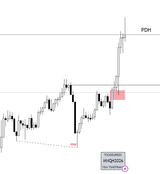 Heist_ICT's tweet photo. NQ-26/10/26
9 am po3💀 https://t.co/VoodZ9e25k