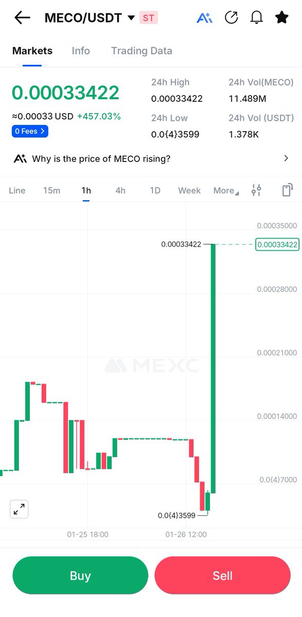 Finisher__'s tweet image. Haha, your regular Detective has done it again. The father of St coins 😂

#MECO did over #457% pumps and still counting ✍️