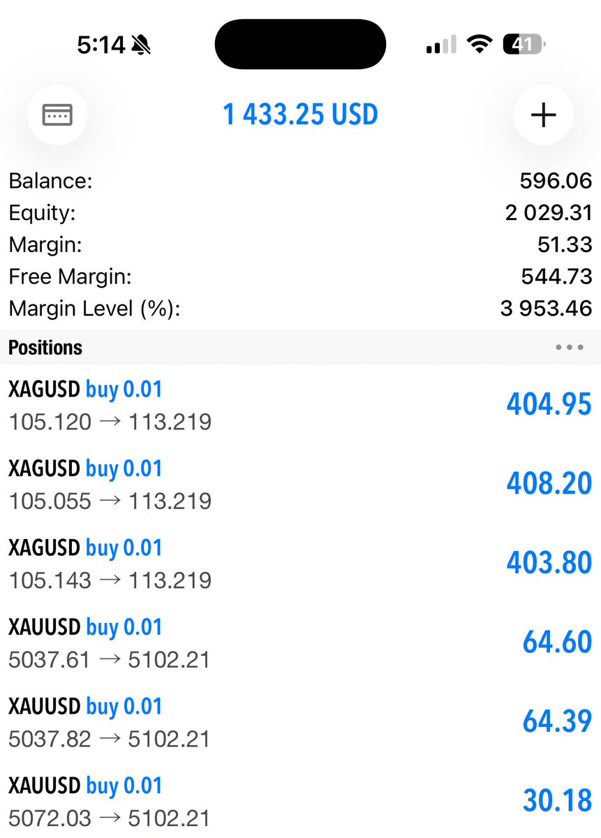 tonysnip3r's tweet photo. This was done with 0.01 lot.

Not flipping.
Not gambling.

Just holding a correct idea long enough.

Most traders don’t lose because of entries.
They lose because they can’t sit through discomfort.

Small lot size.
Strong fundamentals.
Patience. https://t.co/WrggXHsN4u