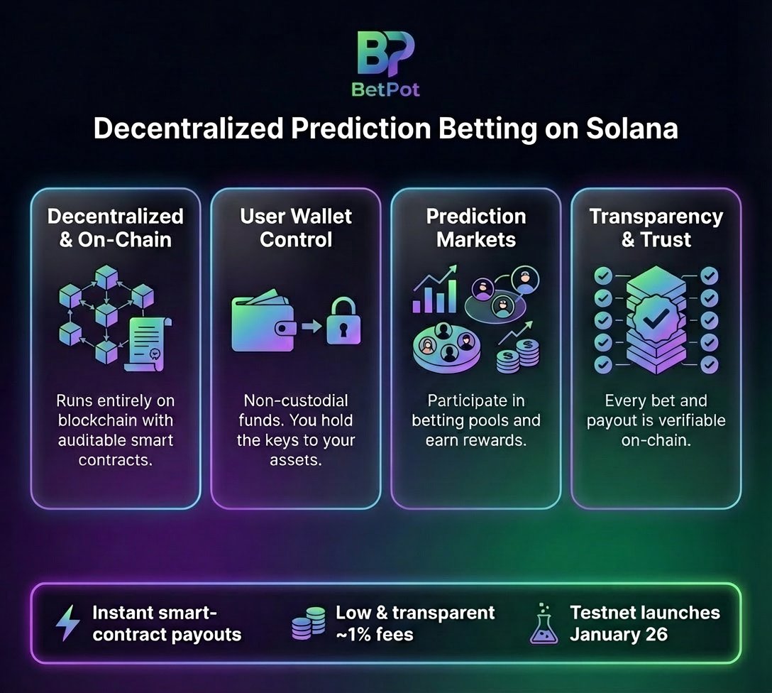 betharell's tweet image. @BetPotdotfun is a decentralized prediction betting platform on Solana where users place bets via on-chain smart contracts. Funds stay non-custodial, payouts are automatic, transparent, and odds are driven by community-powered prediction markets.
@ricarfonso78g