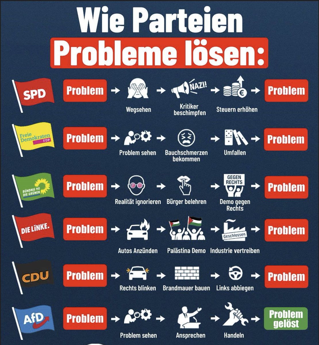 Gewusst wie?