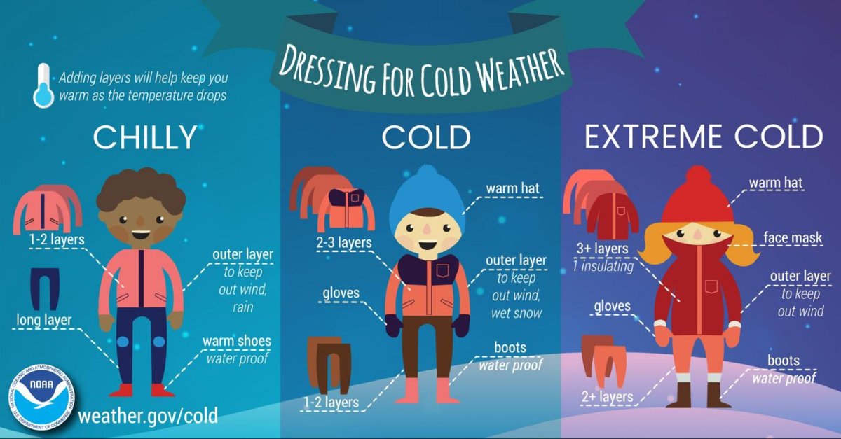 Bundling up and staying dry are two of the best things you can do to stay safe from cold temps. Stay #WeatherReady and learn to protect yourself from the cold at weather.gov/safety/cold