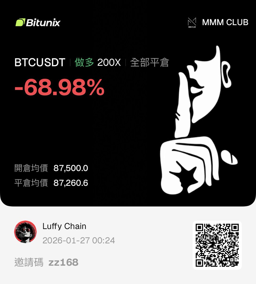 Bitunixt's tweet photo. 1/27 回來繼續紀錄了 這一個月沒什麼開單 因為靠一張MYX跟兩張ETH讓我玩整個月。。。

剛剛看到BTC一個不錯的機會 但開了現行圖才發現這個LTF的SSL沒掃得很漂亮 

-1Ｒ
總盈虧=+9.5R https://t.co/j4LThIzzJS