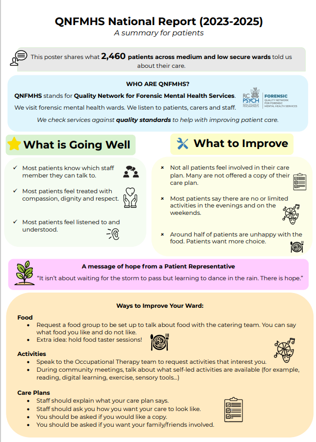 rcpsychCCQI's tweet image. 📣 Following the publication of the #QNFMHS National Report 2023–25, we’ve developed two one‑page summaries for carers and patients. 

They share what’s working well, where improvements can be made, and include voices from our reps. 

Read more 🔗  bit.ly/4rio80Y