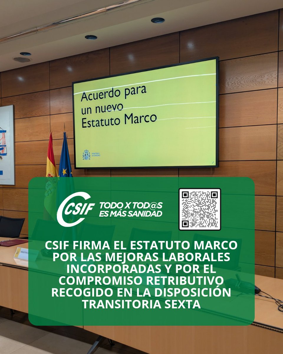 🟢 #CSIF Sanidad firma el Estatuto Marco por las mejoras laborales incorporadas y por el compromiso retributivo recogido en la Disposición Transitoria Sexta.

📄 Más mejoras:
csif.es/es/articulo/na…

🔗 Redes lnk.bio/CSIF_Sanidad