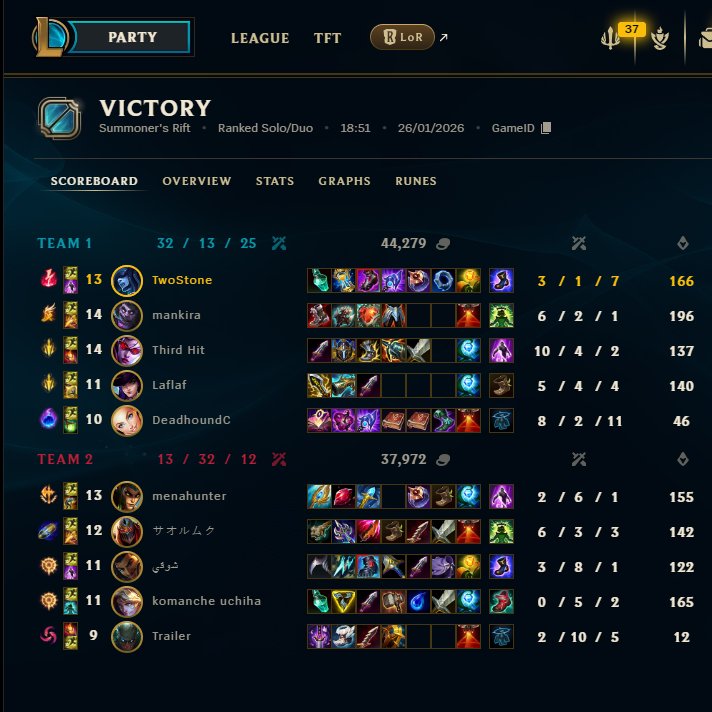 Hey <a href="/drewlevin/">Drew Levin</a> 
Could you take care of that guy and his accounts?
He insults me in Challenger because I'm a woman and insults me in his Kick live-stream + Trolling

ID: 7702622807
Name: mankira#333

We dont need ppl like him on the Rift <a href="/rahasya376/">rahasya</a>.
lol.fandom.com/wiki/Rahasya