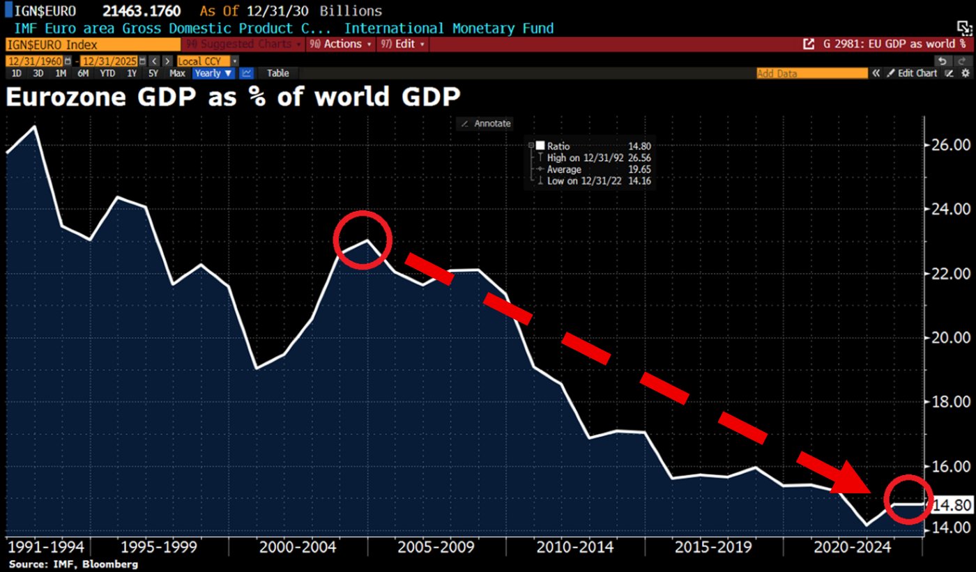 Global Markets Investor (@GlobalMktObserv) on X