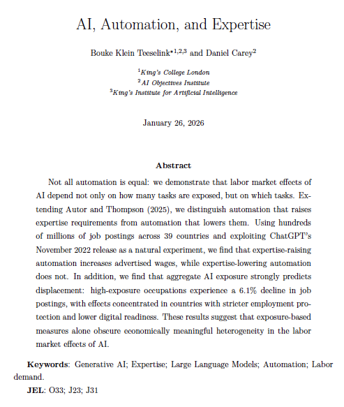 BKleinTeeselink's tweet photo. 🚨 New research: AI, Automation, and Expertise🚨

We analyze hundreds of millions of job ads across 39 countries to understand how AI is changing labor markets around the world.

Joint with @DanDaEconMan 

@KingsCollegeLon @AIObjectives https://t.co/zzYOEMkXMR