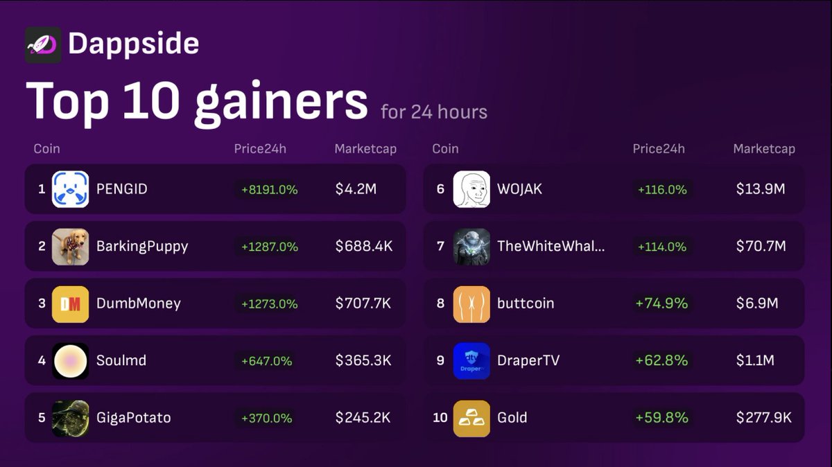 Sanchez | dappside.io tweet media