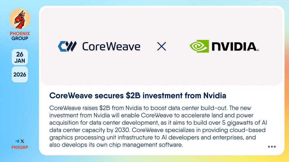 💰 @CoreWeave secures $2B investment from @Nvidia #CoreWeave raises $2B  from #Nvidia to boost data center build-out. The new investment from Nvidia  will enable CoreWeave to accelerate land and power acquisition for