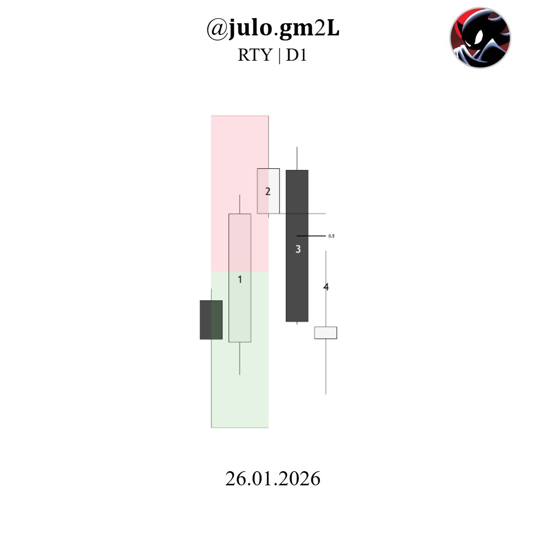 julotrades's tweet photo. $RTY
Friday Reversal Monday Continuation

+2,3R https://t.co/Q6rBPE8YoS