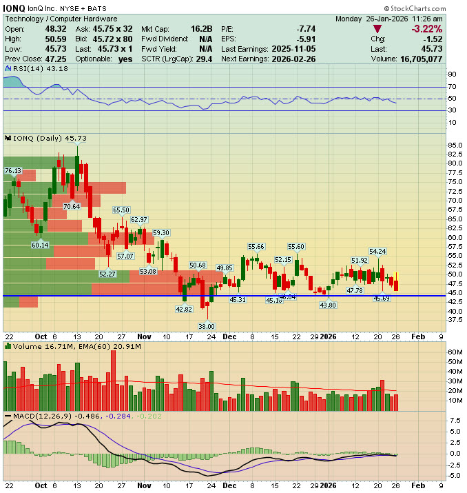JaguarAnalytics's tweet image. $IONQ There is a part of me that wants to short this chart with impunity after they stole my favorite stock.