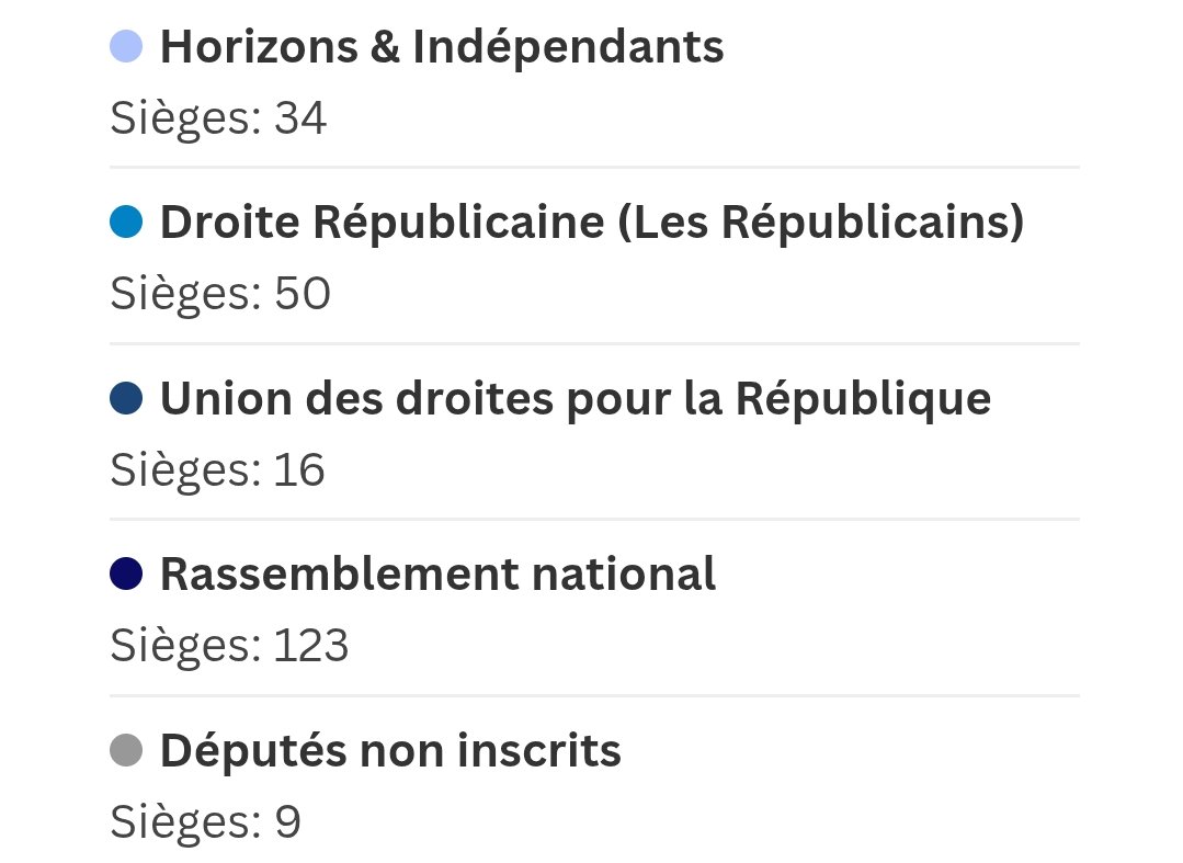 DenisSimeon's tweet photo. @AlertaNewsPlus Para todo el que quiera saberlo los que han votado a favor del terrorismo, 101 diputados, que no son pocos, todos pertenecen a la izquierda y ultra izquierda francesa. A ver si todo el mundo abre de una vez los ojos y se dan cuenta de quien es realmente el enemigo de toda Europa. https://t.co/3saoxYc4IG
