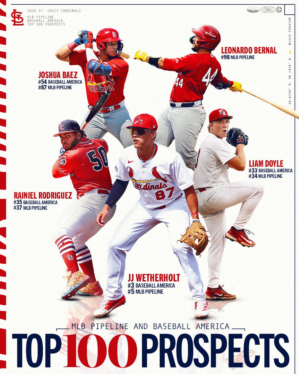 Checking in on the Top 💯