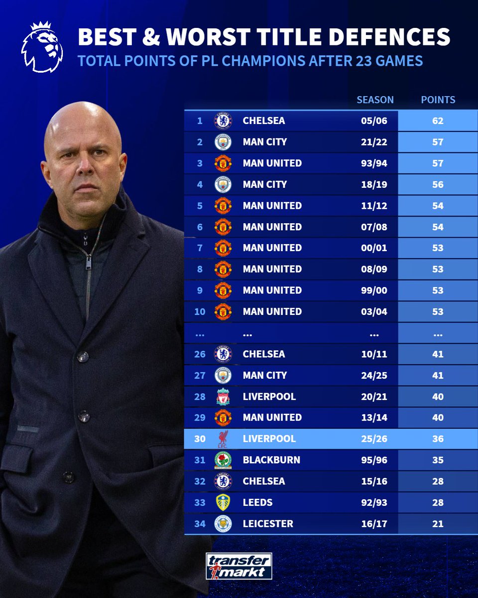 Transfermarkt.co.uk tweet media
