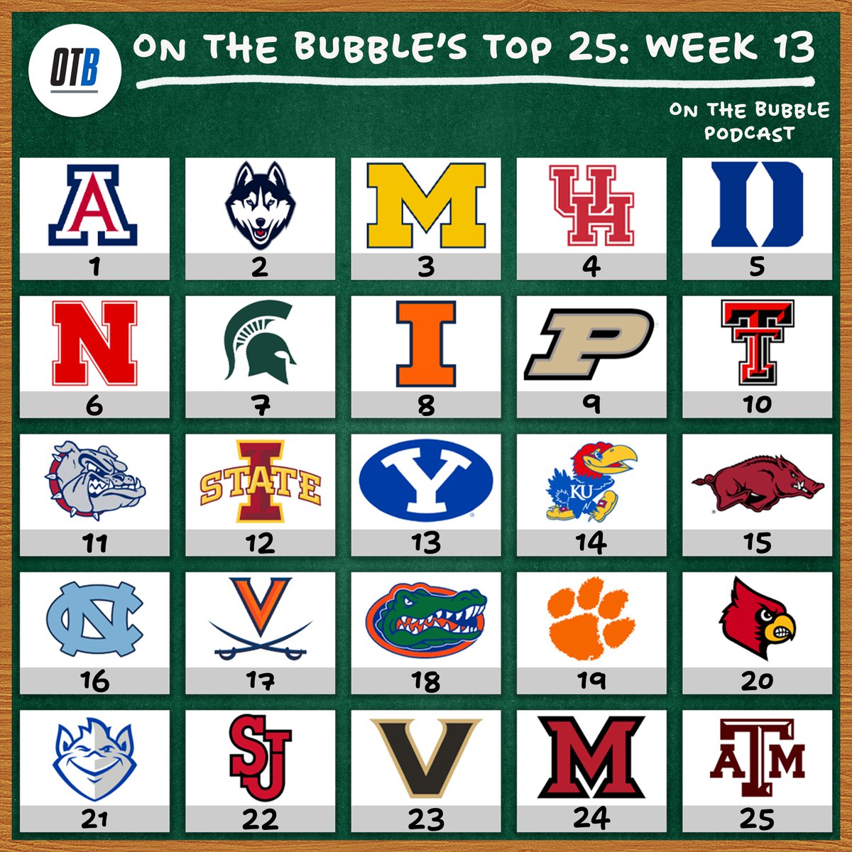 On the Bubble: A College Basketball Podcast tweet media