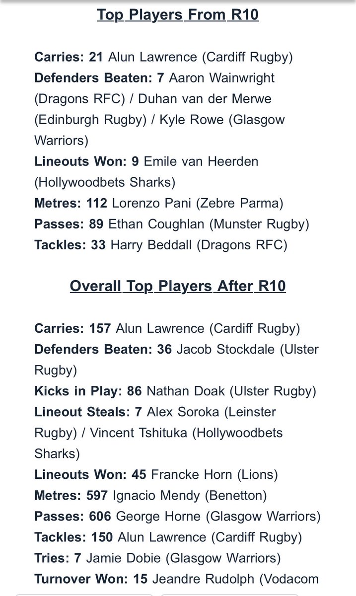 Simon Thomas Rugby tweet media