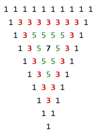 pickover's tweet photo. Mathematics.

Shiver in awe. This prime number (11111 1111113333 3331135555 3113575311 3553113531 1331131111) is a triangle-congruent prime consisting of only odd digits. https://t.co/CVsmn04ghe https://t.co/1bO3J9yTpS