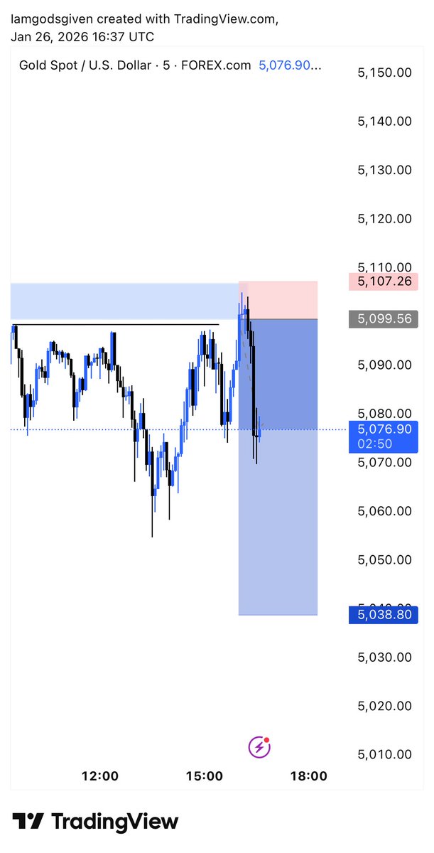 Godsgiven tweet media